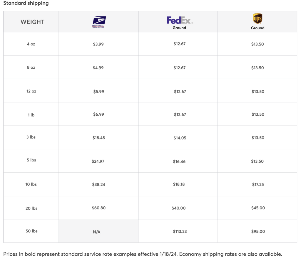 mercari shipping rates